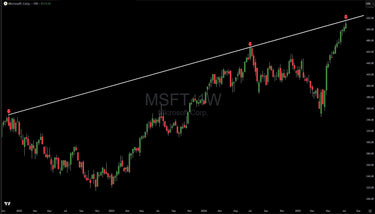 Microsoft (MSFT) Tags Major Trendline, Pullback Likely
