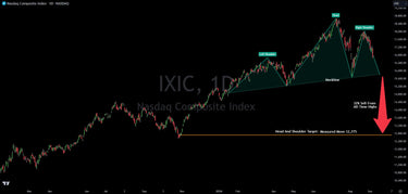 NASDAQ Bearish Pattern Signals 32% Potential Drop To 12,775