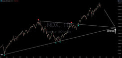 The Nasdaq 100: Is a Major Correction Looming?