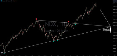 The Nasdaq 100: Is a Major Correction Looming?