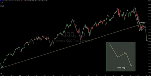 Nasdaq 100 Bear Flag Suggests Another 10% Drop