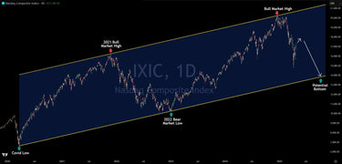 Technical Analysis Shows The Nasdaq Still Eyeing 13,900 As Target