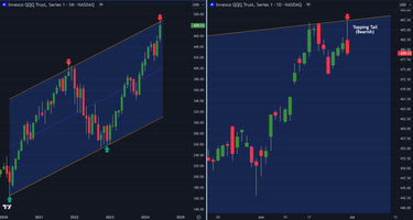 NASDAQ 100 Alert: Two Bearish Signals Form On The Chart