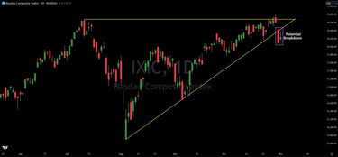 NASDAQ Sends Warning Sign As Chart Breaks Support