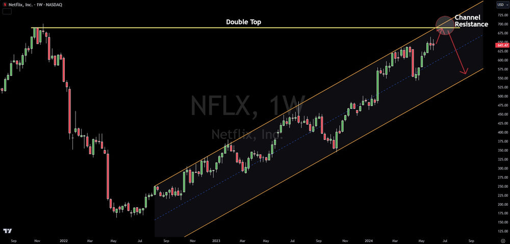 Netflix Upside Price Target $700, Then Watch For Stock Collapse