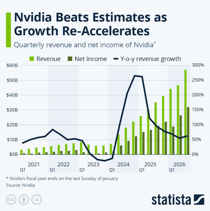 NVDA Earnings Breakout: Good Numbers As Investor Sentiment Sours
