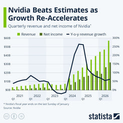 NVDA Earnings Breakout: Good Numbers As Investor Sentiment Sours