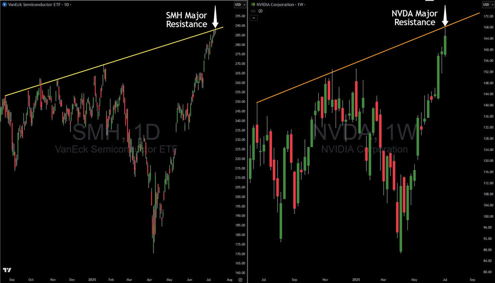 SMH (Semi ETF) And Nvidia (NVDA) Into Major Resistance