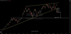 Nvidia (NVDA) Major Breakdown, Technical Analysis Signals This Target