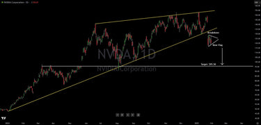 Nvidia (NVDA) Major Breakdown, Technical Analysis Signals This Target