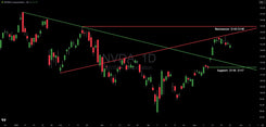 Nvidia (NVDA) Chart Analysis As Earnings Loom