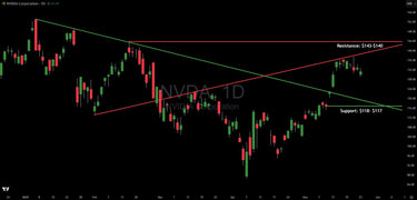 Nvidia (NVDA) Chart Analysis As Earnings Loom