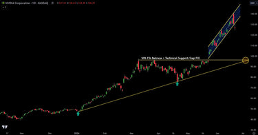 NVDA Key Chart Level To Watch If Correction Continues