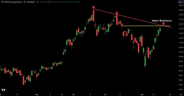 Nvidia (NVDA) Approaches Major Technical Resistance Test