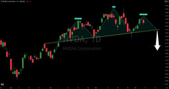 Nvidia (NVDA) Head And Shoulder Pattern Signals Trouble