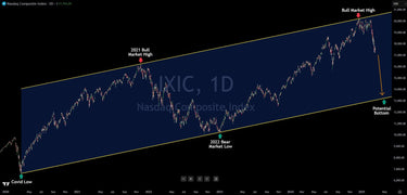 Nasdaq Heading To 13,500? Chart Analysis Says, Yes!