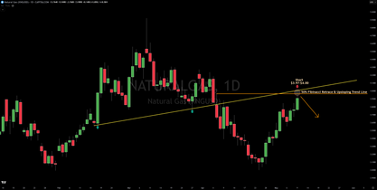 Natural Gas Technical Analysis: Key Rejection at $4.00 Signals Potential Reversal
