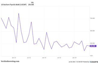 Understanding The Upcoming Non Farm Payrolls Report