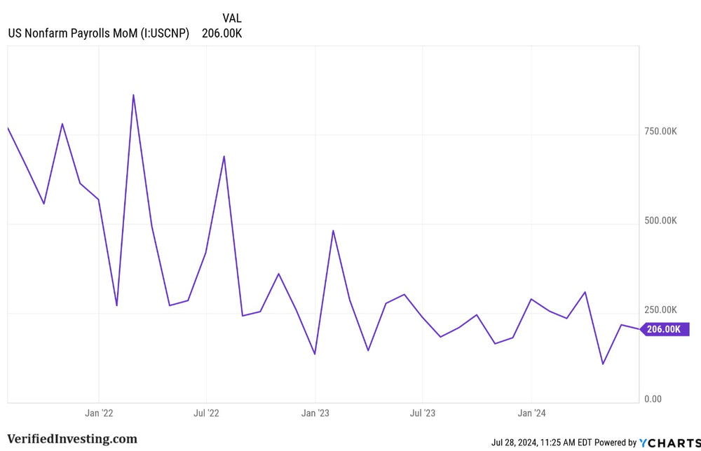 Understanding The Upcoming Non Farm Payrolls Report