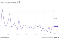 Non Farm Payroll Analysis, Data And Insights