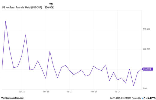 Non Farm Payroll Analysis, Data And Insights