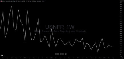 Labor Market Weakness: The Charts Are Screaming What the Headlines Won't Say