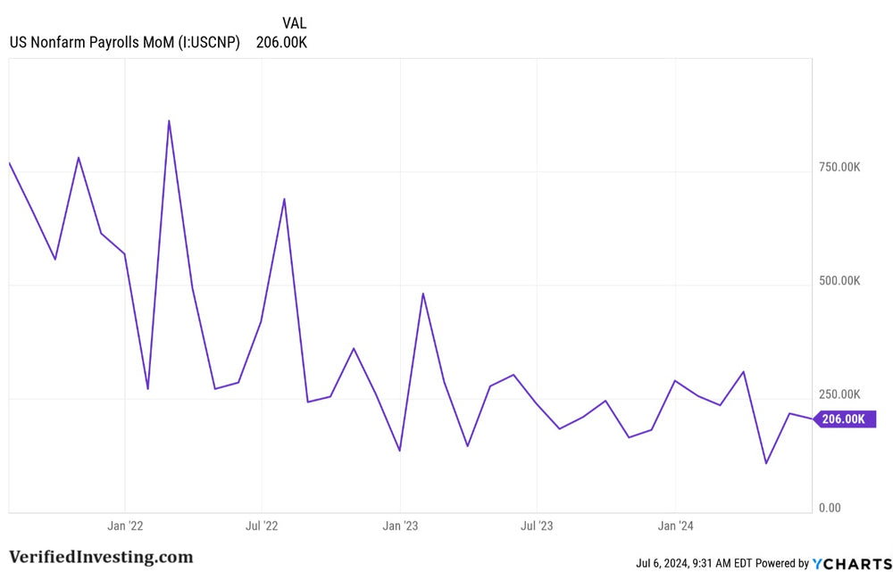 Insights And Analysis: Non Farm Payrolls Truth