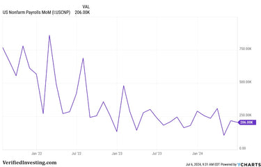 Insights And Analysis: Non Farm Payrolls Truth