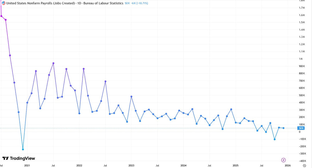 Nonfarm Payrolls Report (Monthly Jobs Data)