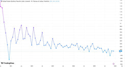 Nonfarm Payrolls Report (Monthly Jobs Data)