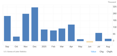 Non Farm Payrolls: Insights And Analysis