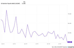 Non Farm Payrolls: An In-Depth Look