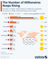 Asset Price Inflation: Number Of Millionaires Keeps Rising