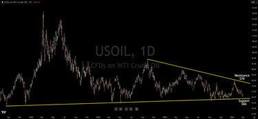 Crude Oil's Lingering Dance Around $66: A Sign of Weakening Momentum?