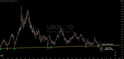 WTI Crude Oil: A Technical Breakdown With Significant Downside Ahead