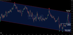 Key Trading Levels On Oil After Middle East Triggered Pop, Then Drop