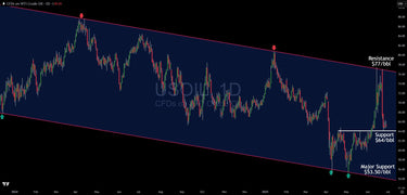 Key Trading Levels On Oil After Middle East Triggered Pop, Then Drop