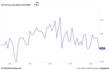 Understanding The PCE Data Before It Hits This Week