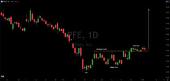 Top Swing Trade For The Week: Pfizer (PFE)