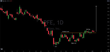 Top Swing Trade For The Week: Pfizer (PFE)