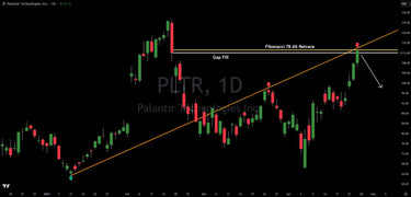 Palantir (PLTR) Slams Into A 3 Factor Resistance, Pullback Likely