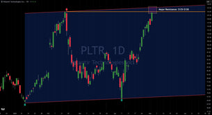 Palantir (PLTR) Nears Major Resistance, Negative RSI Divergence