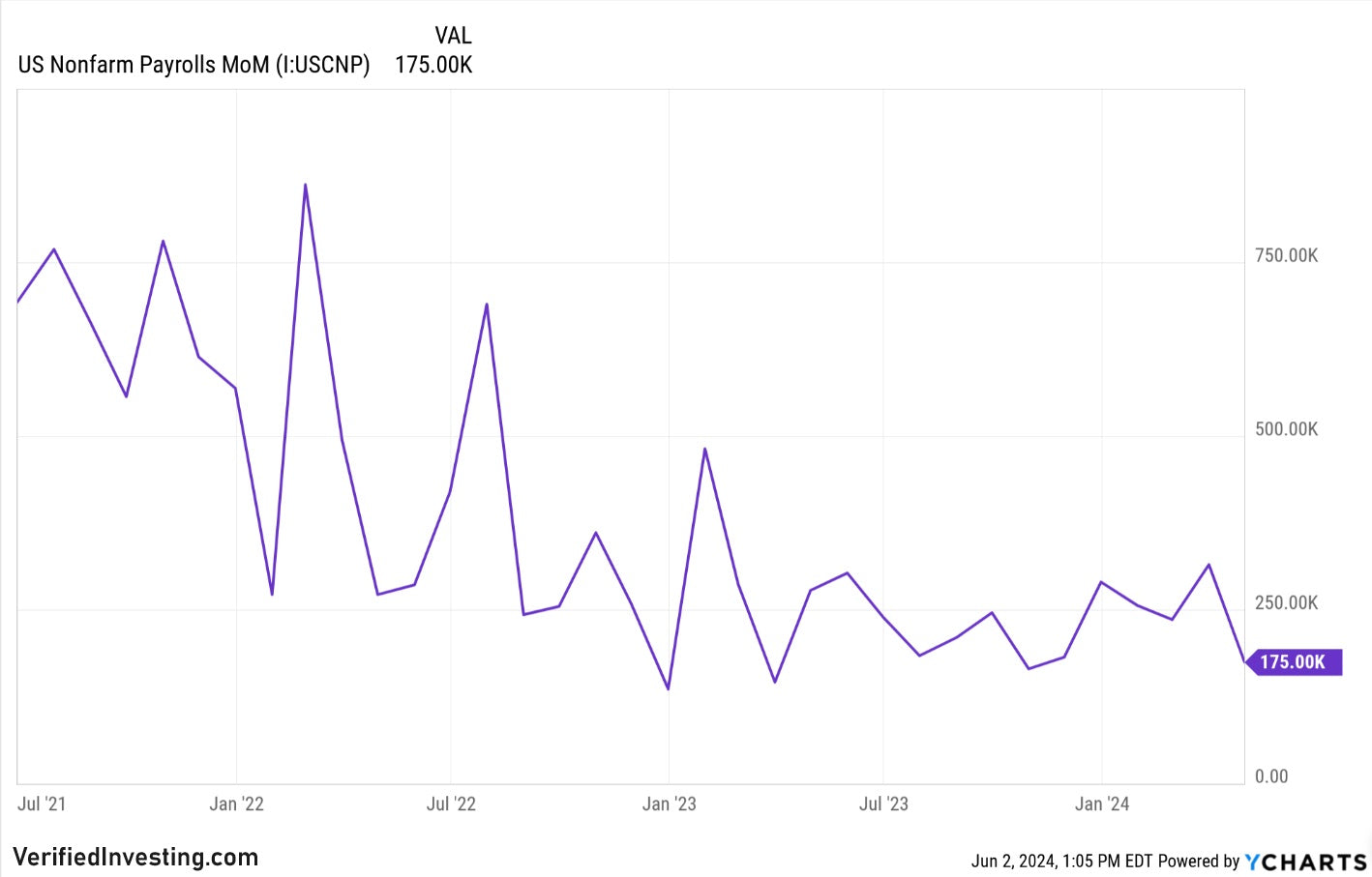 Economic Analysis: US Non Farm Payrolls Report