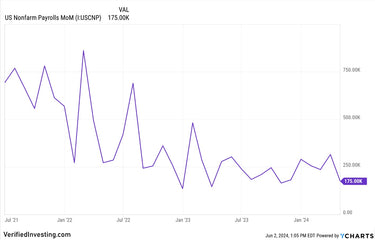 Economic Analysis: US Non Farm Payrolls Report