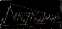 Platinum Has Broken Out, Here Is The Trade