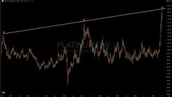 Platinum Tags Resistance Trendline After 50% Surge, Look For A Pullback