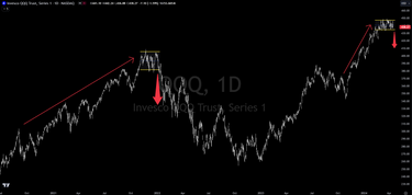 NASDAQ 100 Repeating 2021 Top Chart Pattern