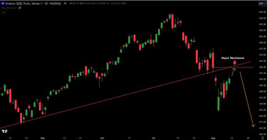 Chart Analysis: NASDAQ 100 Next Big Move Revealed