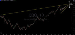 NASDAQ 100 Wedge Pattern Signals Big Move Coming