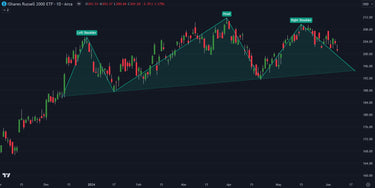 Russell 2000 Chart Shows Ominous Bearish Pattern Formation